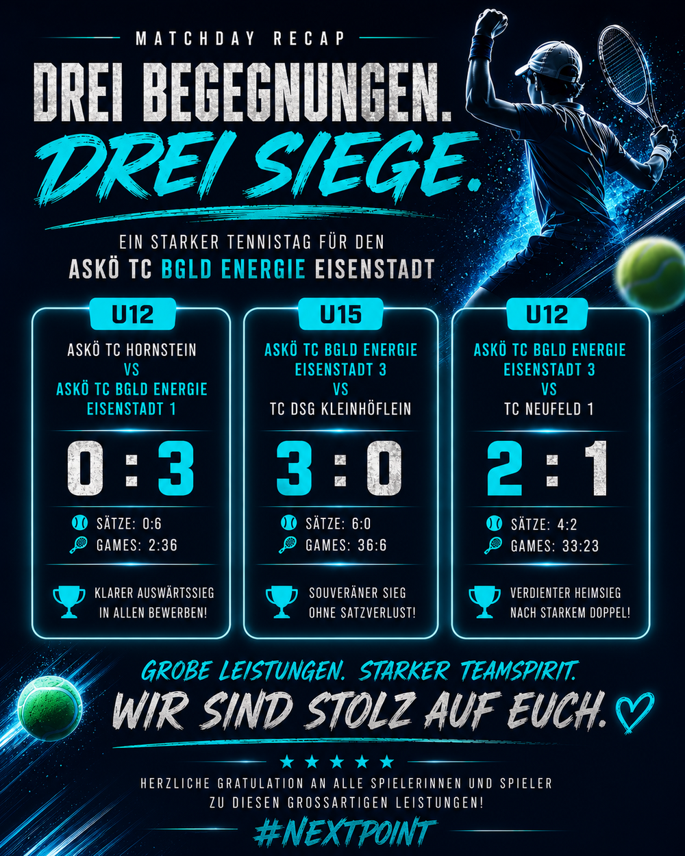 Drei Begegnungen. Drei Siege. Ein starker Tennistag für den ASKÖ TC Bgld Energie Eisenstadt